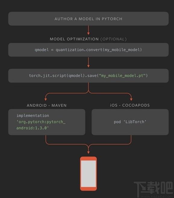 PyTorch下载,PyTorch,神经网络计算,程序源码,办公软件