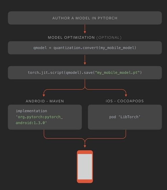 PyTorch下载,PyTorch,神经网络计算,程序源码,办公软件
