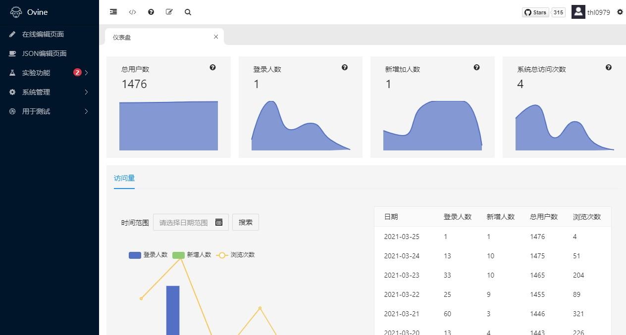 Ovine下载,Ovine,管理系统模板,网站模板