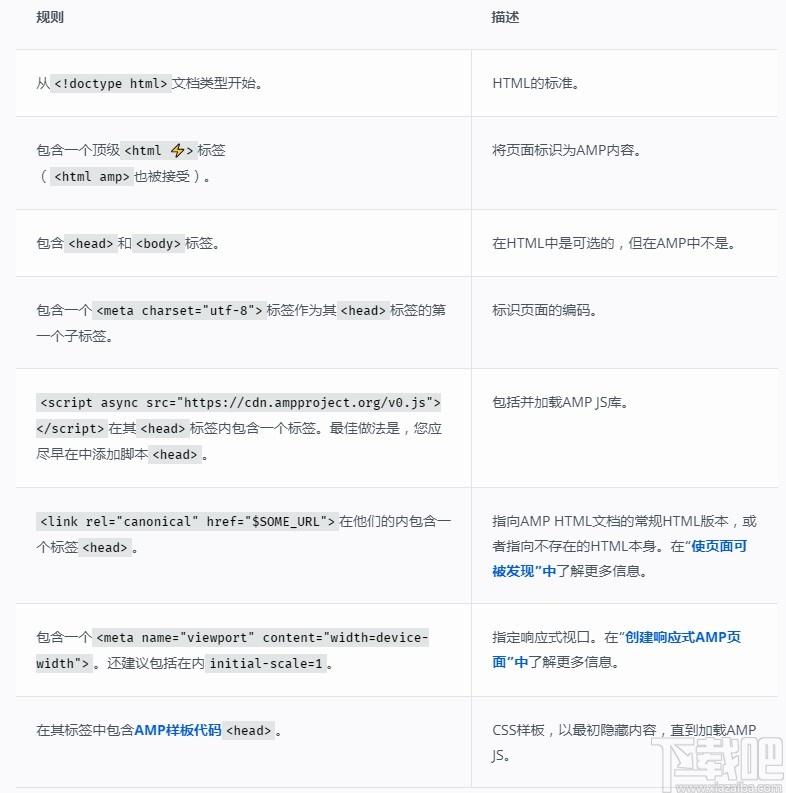 AMP下载,网络组件框架,源码相关,网站模板